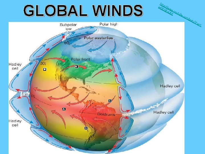 GLOBAL WINDS htt e 4 p: //w 5 D Gk ww. y q. U GLOBAL WINDS htt e 4 p: //w 5 D Gk ww. y q. U