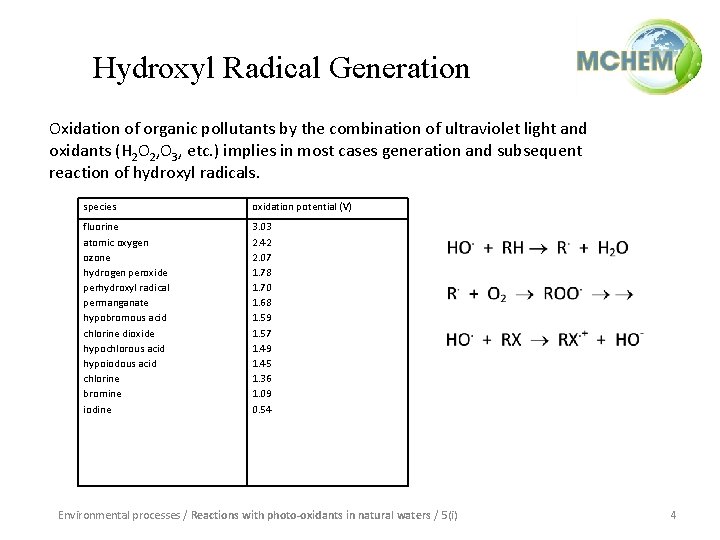 Hydroxyl Radical Generation Oxidation of organic pollutants by the combination of ultraviolet light and