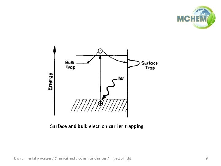 Surface and bulk electron carrier trapping Environmental processes / Chemical and biochemical changes /