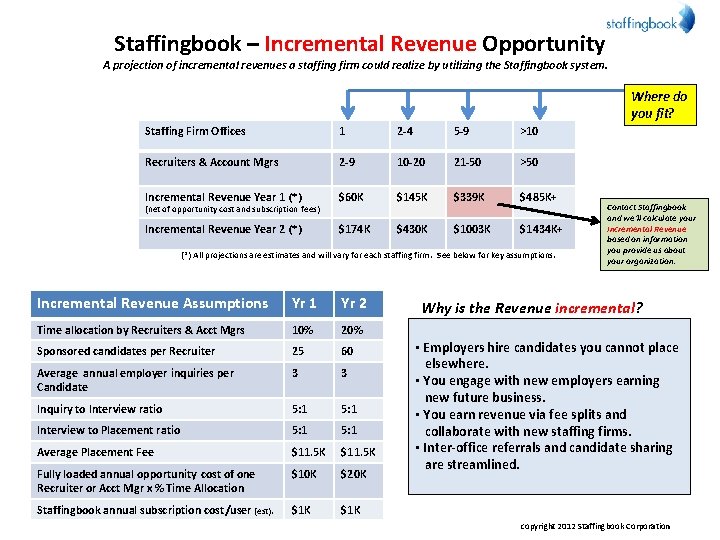 Staffingbook – Incremental Revenue Opportunity A projection of incremental revenues a staffing firm could