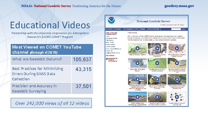 Educational Videos Partnership with the University Corporation for Atmospheric Research’s (UCAR) COMET Program Most