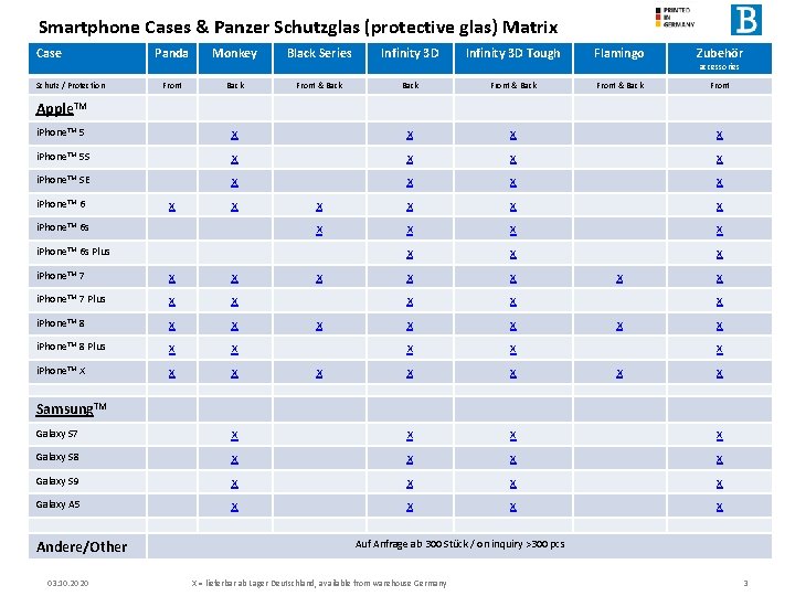 Smartphone Cases & Panzer Schutzglas (protective glas) Matrix Case Schutz / Protection Panda Monkey