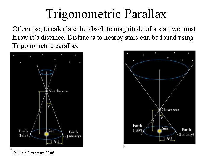 Trigonometric Parallax Of course, to calculate the absolute magnitude of a star, we must