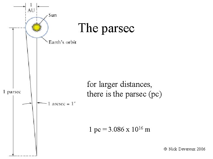 The parsec for larger distances, there is the parsec (pc) 1 pc = 3.