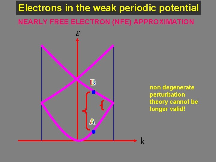 Electrons in the weak periodic potential NEARLY FREE ELECTRON (NFE) APPROXIMATION non degenerate perturbation