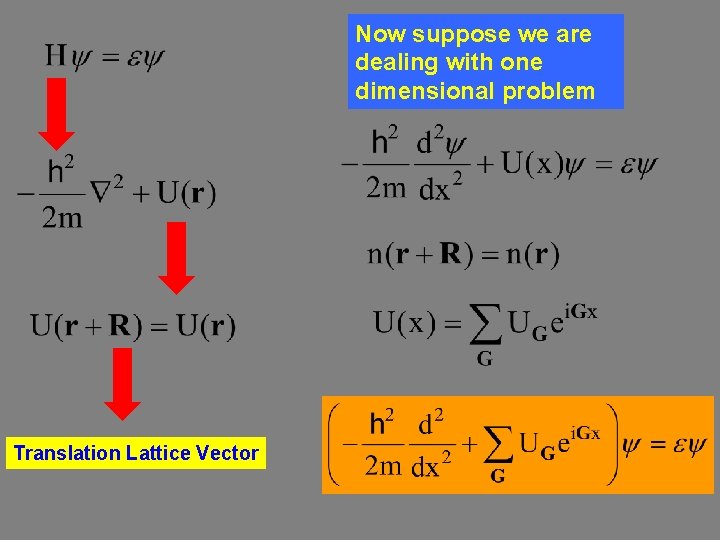 Now suppose we are dealing with one dimensional problem Translation Lattice Vector 