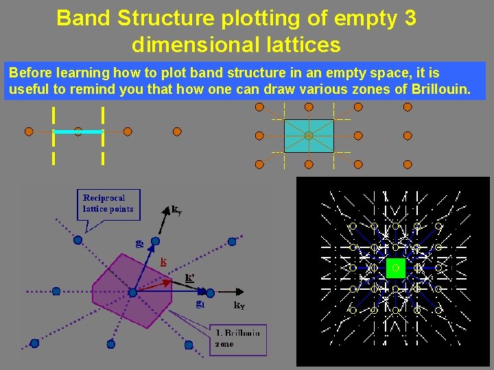 Band Structure plotting of empty 3 dimensional lattices Before learning how to plot band