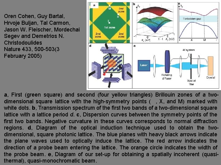 Oren Cohen, Guy Bartal, Hrvoje Buljan, Tal Carmon, Jason W. Fleischer, Mordechai Segev and
