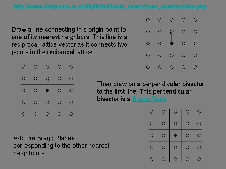 http: //www. doitpoms. ac. uk/tlplib/brillouin_zones/zone_construction. php Draw a line connecting this origin point to