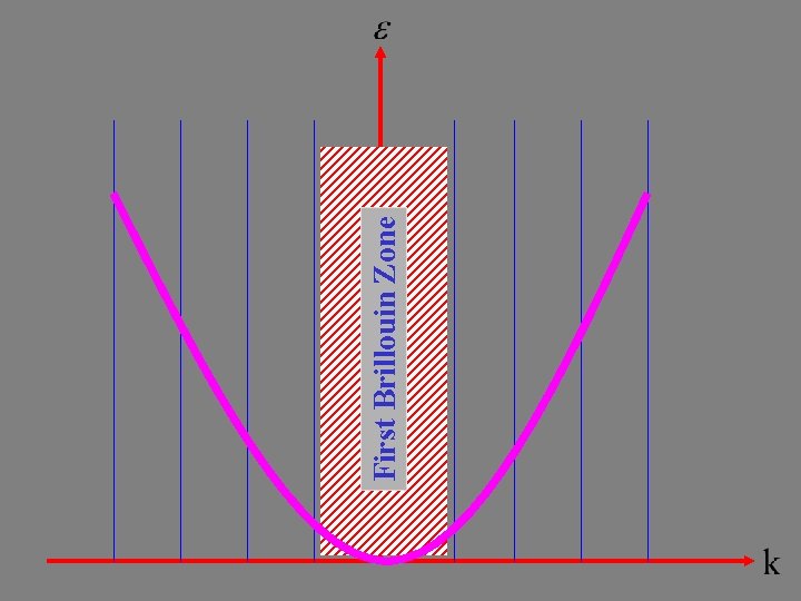 First Brillouin Zone 