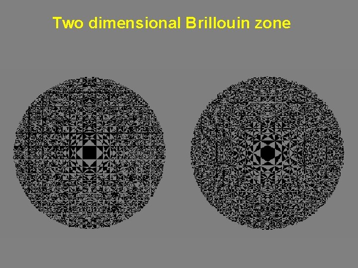 Two dimensional Brillouin zone 