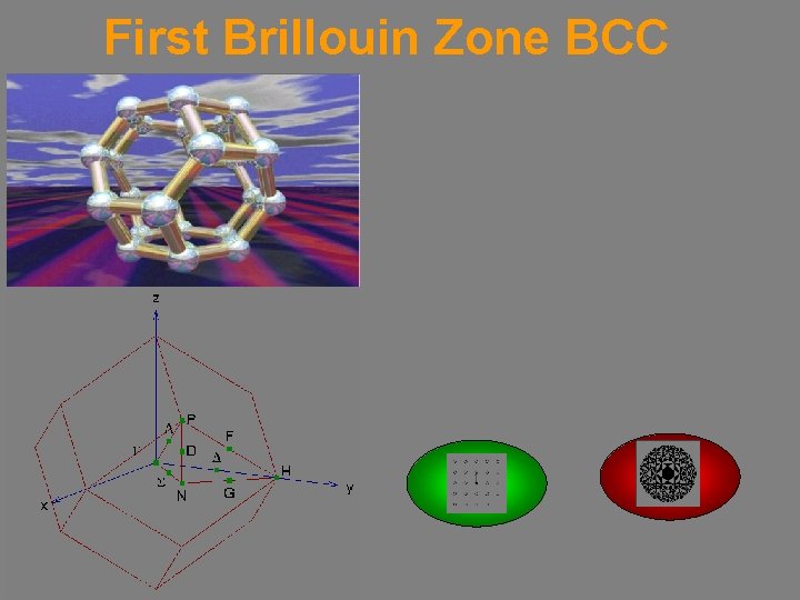 First Brillouin Zone BCC 