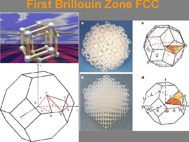 First Brillouin Zone FCC 