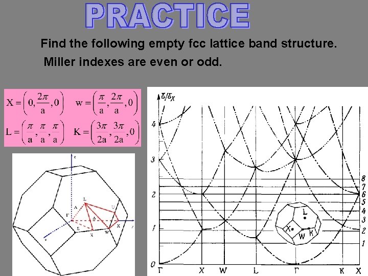 Find the following empty fcc lattice band structure. Miller indexes are even or odd.