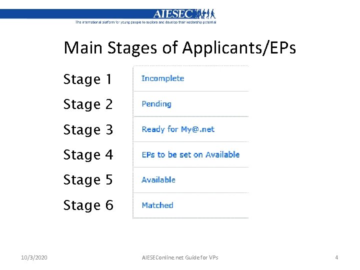 Main Stages of Applicants/EPs Stage 1 Stage 2 Stage 3 Stage 4 Stage 5