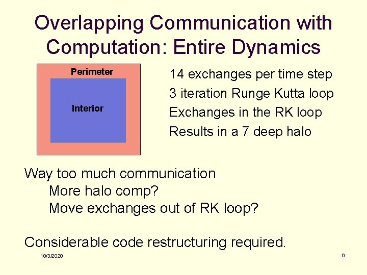 Overlapping Communication with Computation: Entire Dynamics Perimeter Interior 14 exchanges per time step 3