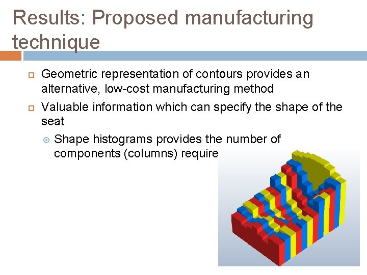 Results: Proposed manufacturing technique Geometric representation of contours provides an alternative, low-cost manufacturing method Results: Proposed manufacturing technique Geometric representation of contours provides an alternative, low-cost manufacturing method
