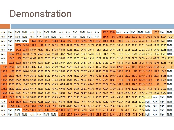 Demonstration Demonstration