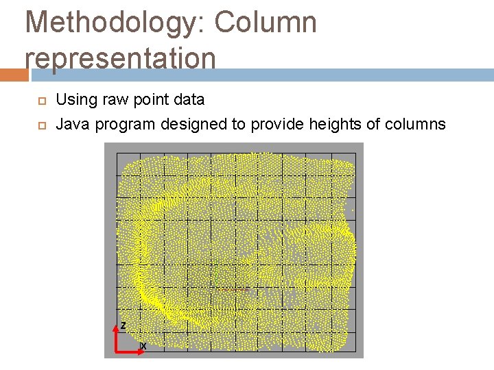 Methodology: Column representation Using raw point data Java program designed to provide heights of Methodology: Column representation Using raw point data Java program designed to provide heights of