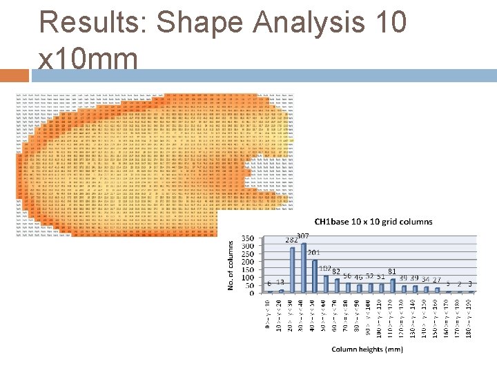 Results: Shape Analysis 10 x 10 mm Results: Shape Analysis 10 x 10 mm