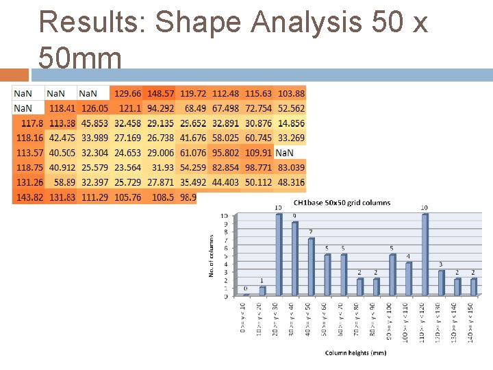 Results: Shape Analysis 50 x 50 mm Results: Shape Analysis 50 x 50 mm