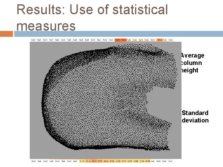 Results: Use of statistical measures Average column height Standard deviation Results: Use of statistical measures Average column height Standard deviation