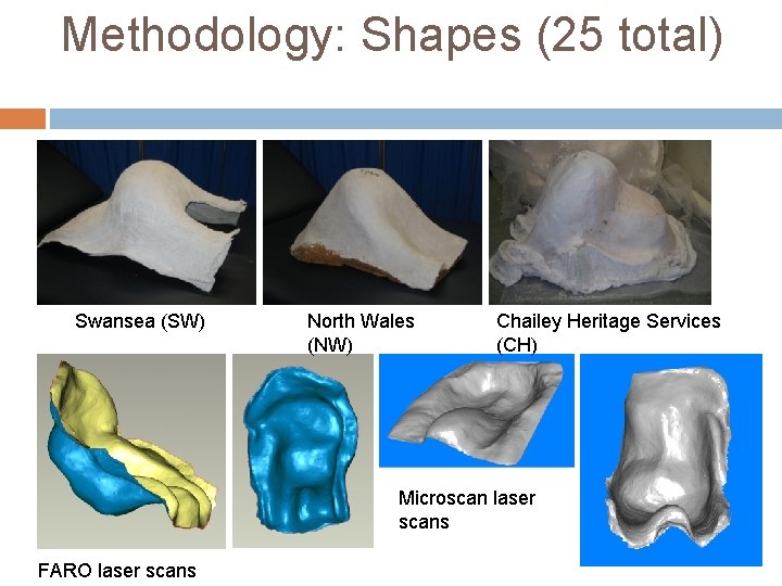Methodology: Shapes (25 total) Swansea (SW) North Wales (NW) Chailey Heritage Services (CH) Microscan Methodology: Shapes (25 total) Swansea (SW) North Wales (NW) Chailey Heritage Services (CH) Microscan