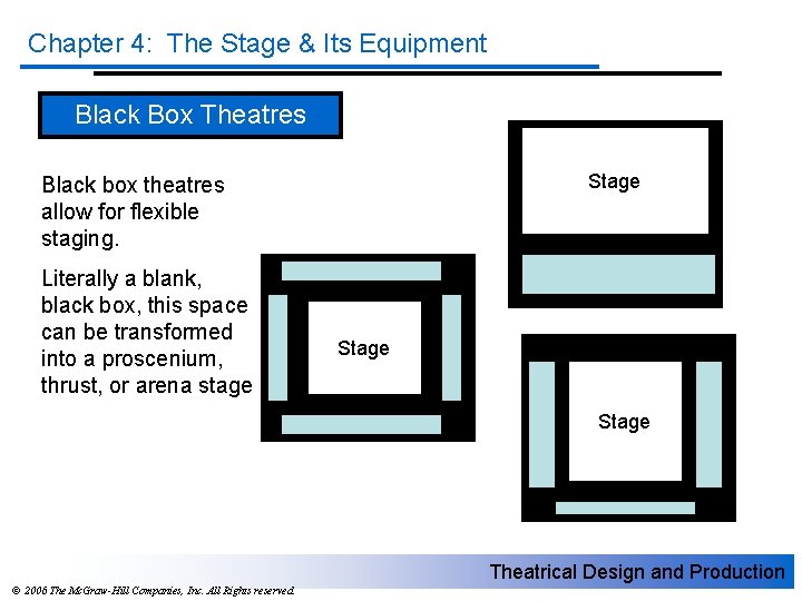 Chapter 4 The Stage Its Equipment The Three
