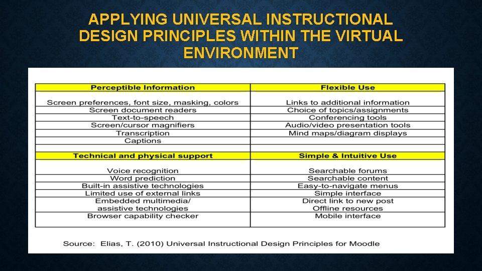 APPLYING UNIVERSAL INSTRUCTIONAL DESIGN PRINCIPLES WITHIN THE VIRTUAL ENVIRONMENT 