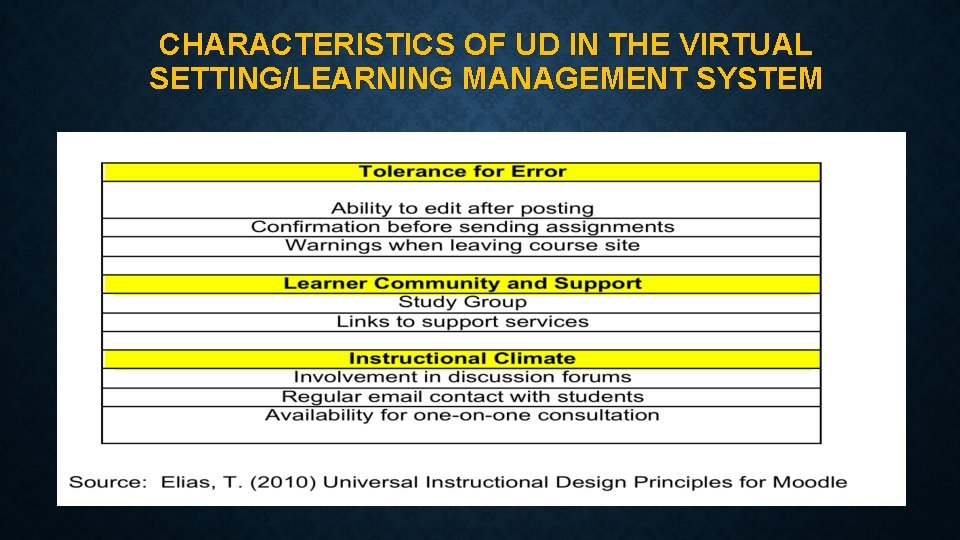 CHARACTERISTICS OF UD IN THE VIRTUAL SETTING/LEARNING MANAGEMENT SYSTEM 