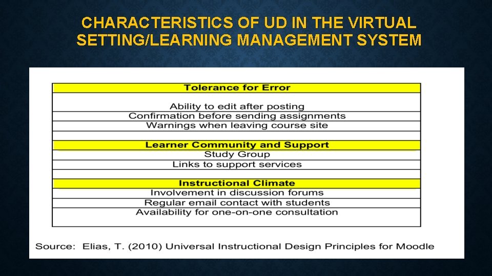 CHARACTERISTICS OF UD IN THE VIRTUAL SETTING/LEARNING MANAGEMENT SYSTEM 