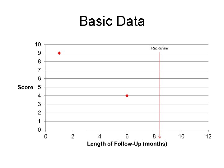 Basic Data 