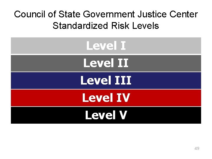 Council of State Government Justice Center Standardized Risk Levels Level III Level IV Level