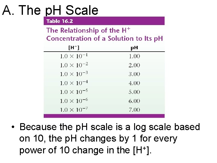 A. The p. H Scale • Because the p. H scale is a log