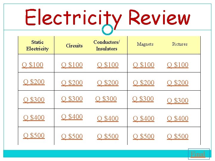 Electricity Review Static Electricity Circuits Conductors/ Insulators Q $100 Q $200 Magnets Pictures Q