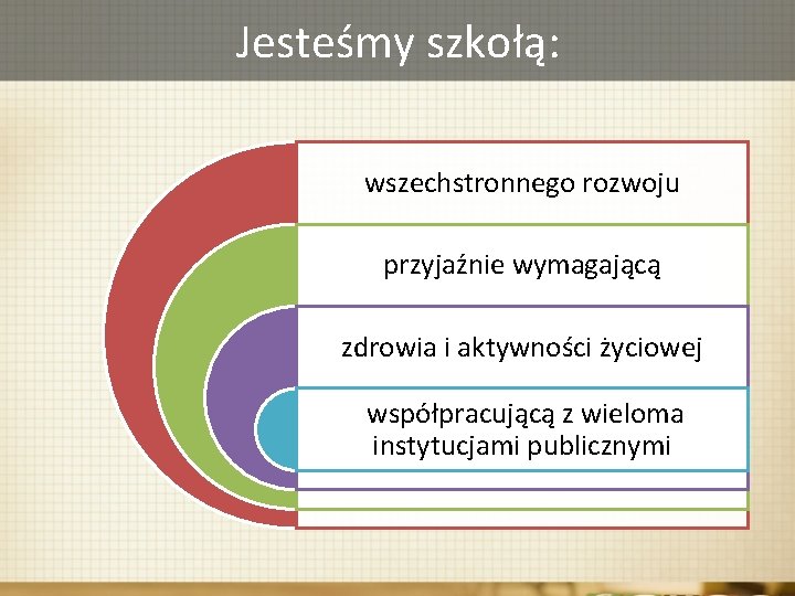 Jesteśmy szkołą: wszechstronnego rozwoju przyjaźnie wymagającą zdrowia i aktywności życiowej współpracującą z wieloma instytucjami