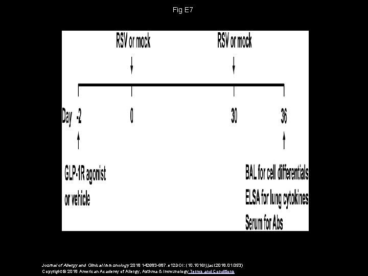 Fig E 7 Journal of Allergy and Clinical Immunology 2018 142683 -687. e 12