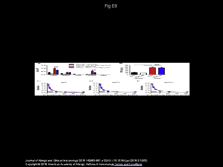 Fig E 8 Journal of Allergy and Clinical Immunology 2018 142683 -687. e 12