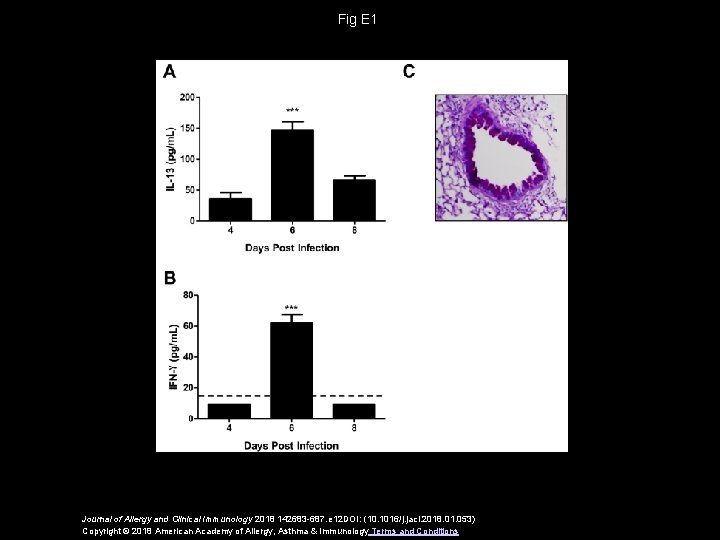 Fig E 1 Journal of Allergy and Clinical Immunology 2018 142683 -687. e 12