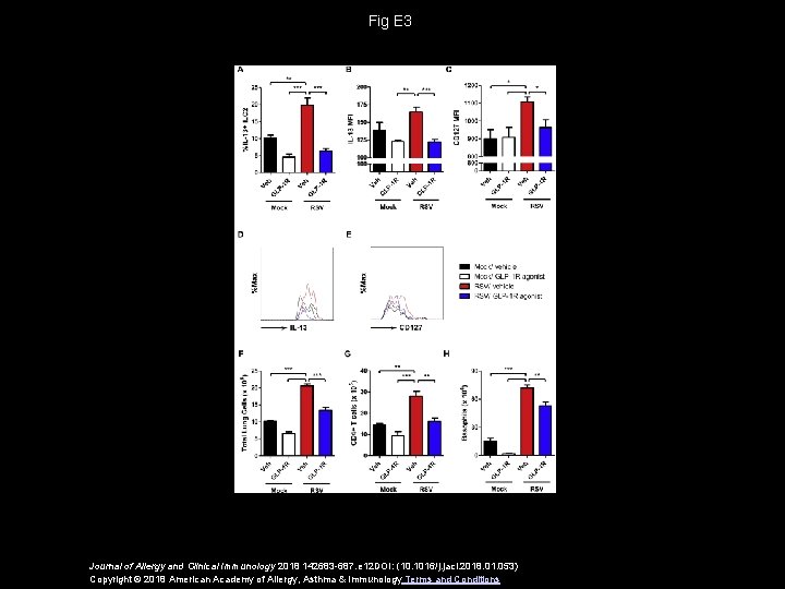 Fig E 3 Journal of Allergy and Clinical Immunology 2018 142683 -687. e 12