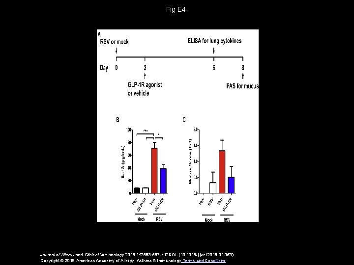 Fig E 4 Journal of Allergy and Clinical Immunology 2018 142683 -687. e 12