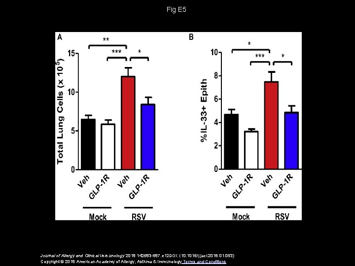 Fig E 5 Journal of Allergy and Clinical Immunology 2018 142683 -687. e 12