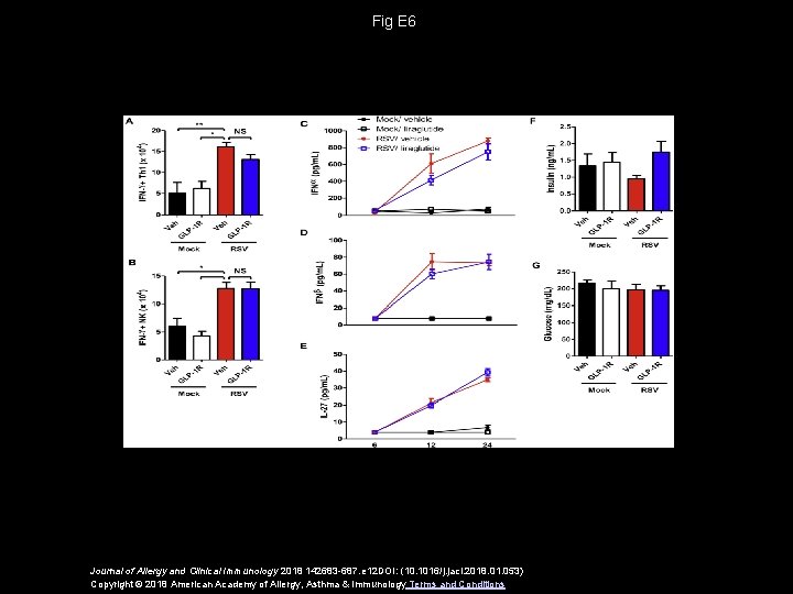 Fig E 6 Journal of Allergy and Clinical Immunology 2018 142683 -687. e 12