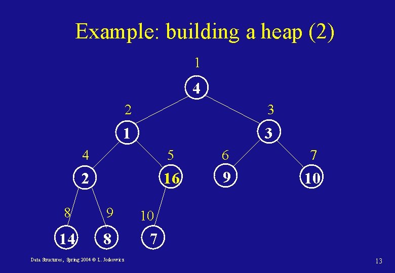 Example: building a heap (2) 1 4 2 3 1 3 4 5 6