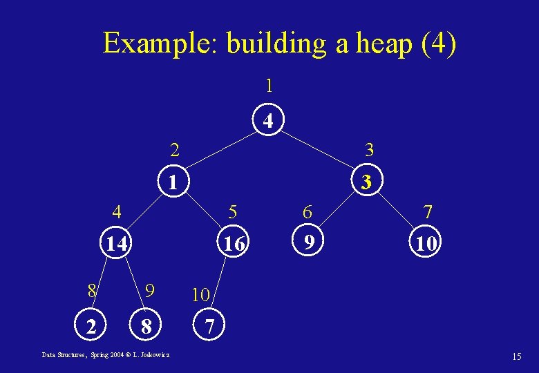 Example: building a heap (4) 1 4 2 3 1 3 4 5 6