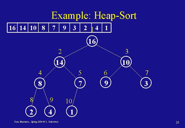 Example: Heap-Sort 16 14 10 8 7 9 3 2 14 1 16 2
