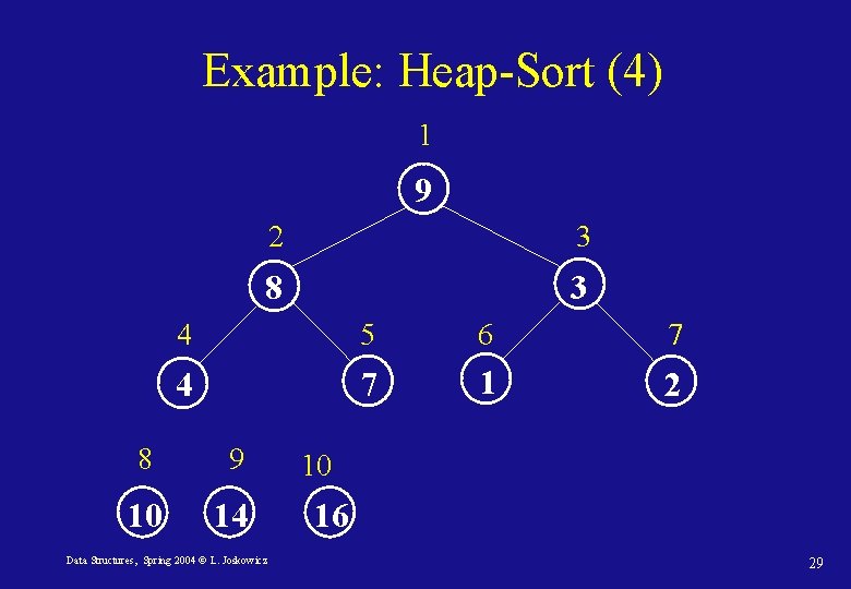 Example: Heap-Sort (4) 1 9 2 3 8 3 4 5 6 7 4