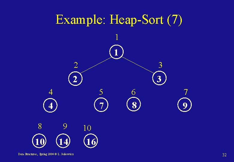 Example: Heap-Sort (7) 1 1 2 3 4 5 6 7 4 7 8