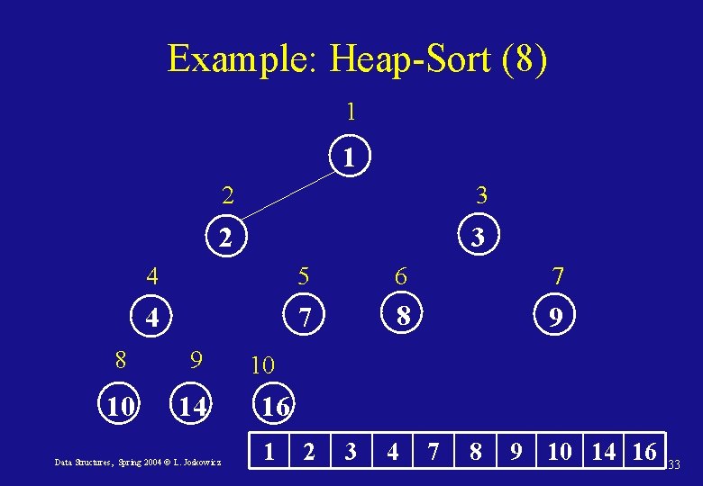 Example: Heap-Sort (8) 1 1 2 3 4 5 6 7 4 7 8