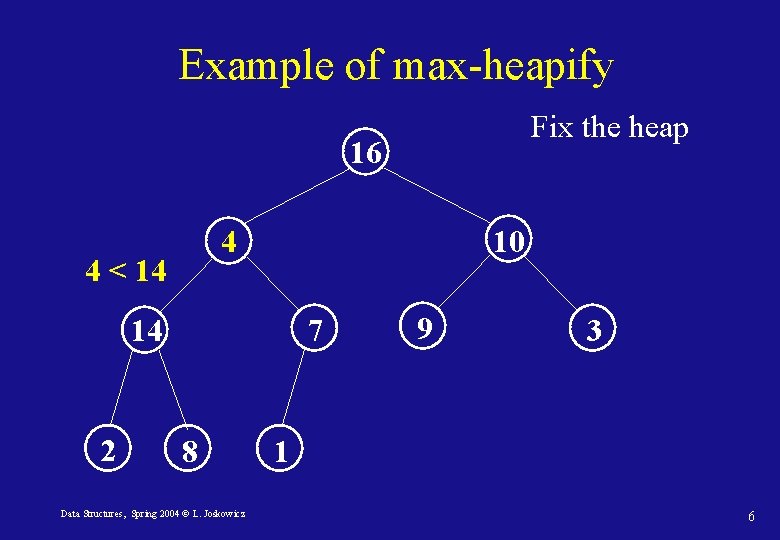 Example of max-heapify Fix the heap 16 4 4 < 14 10 14 2